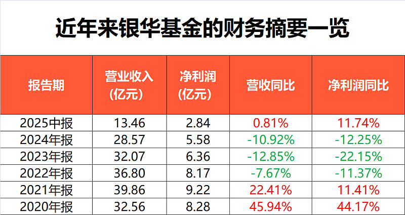 菲利华：预计2025年石英电子布的业务收入占公司整体营业收入比重为5%左右