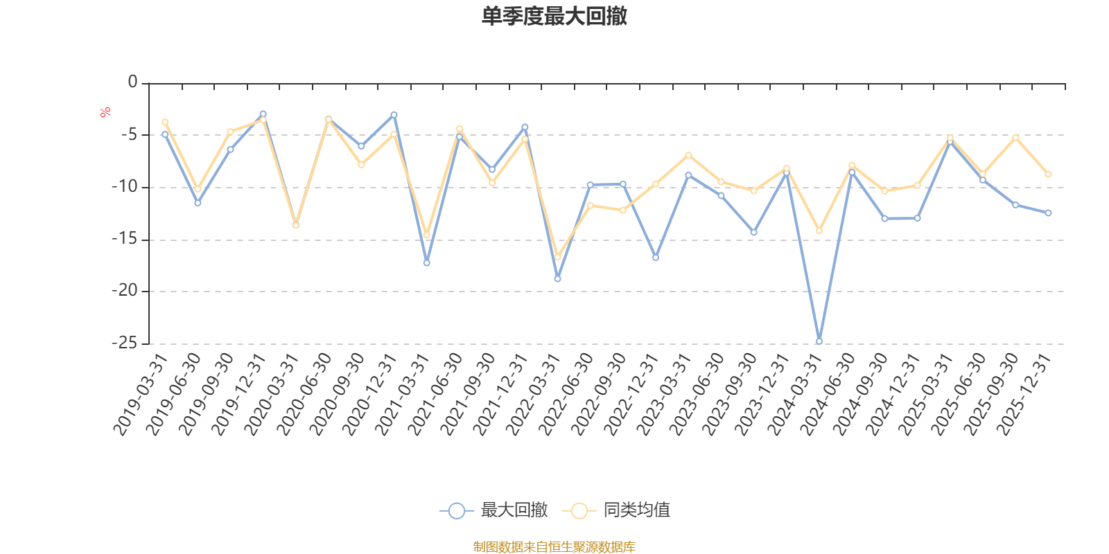 菲利华：预计2025年石英电子布的业务收入占公司整体营业收入比重为5%左右