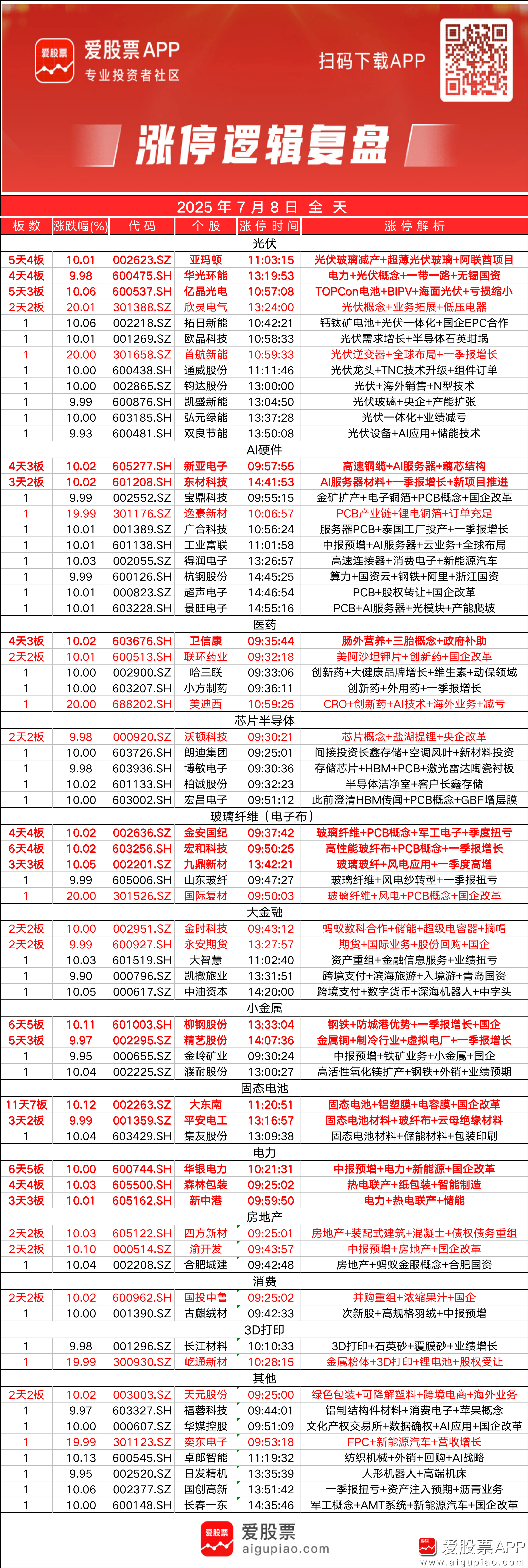 工大高科:2025年度净利润约1008万元