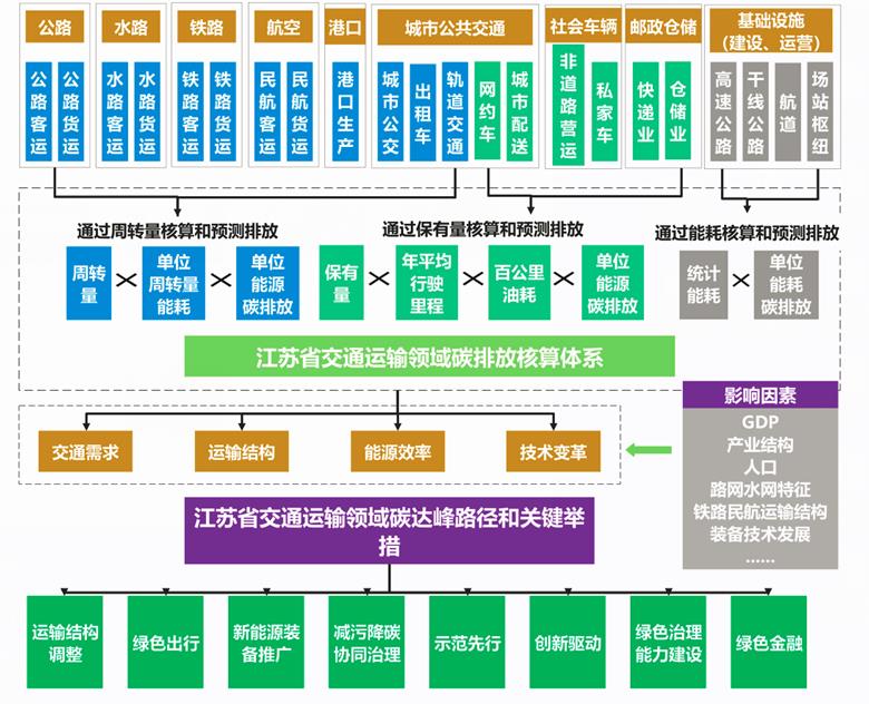 苏交科：基辅儿童医院重建等项目均按照合同正常推进