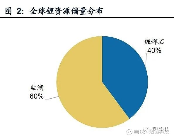 科达制造：碳酸锂价格上涨预计将为公司业绩带来积极贡献