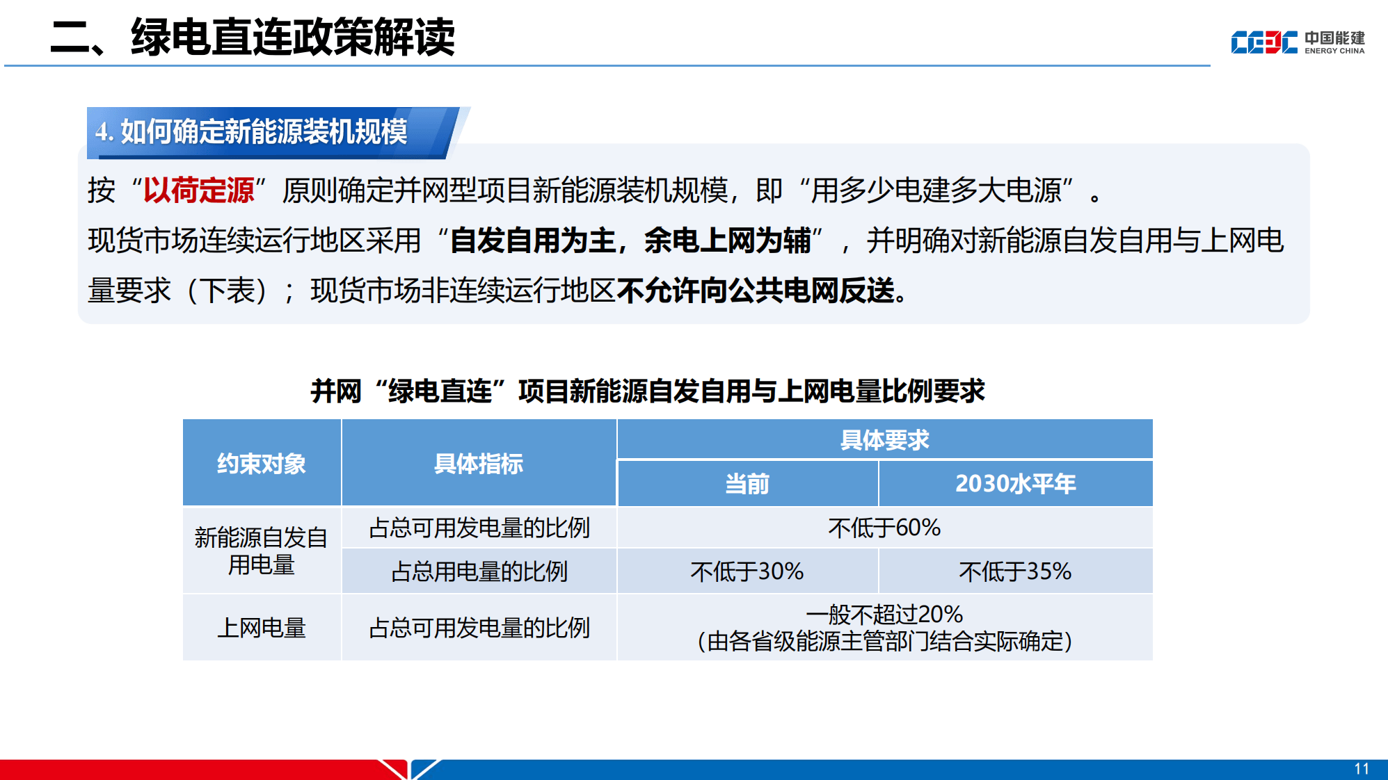 中国已推进实施3259万千瓦绿电直连项目