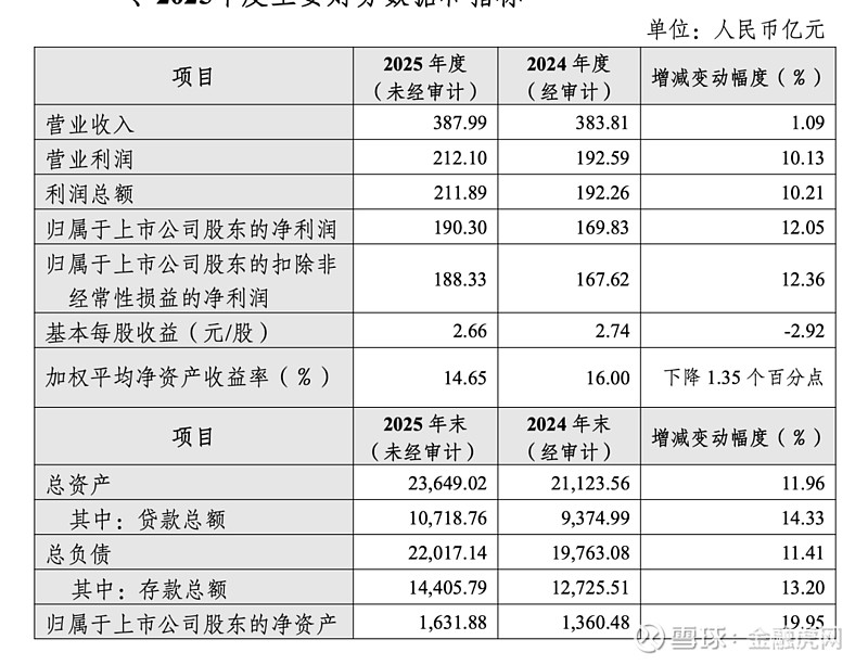 纽威数控：2025年度净利润约3.03亿元