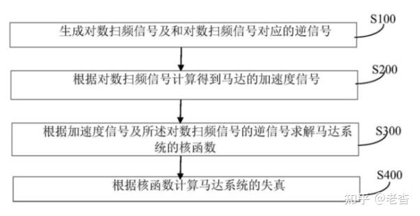 歌尔股份获得发明专利授权:“十字图卡检测方法、装置、智能设备及可读存储介质”