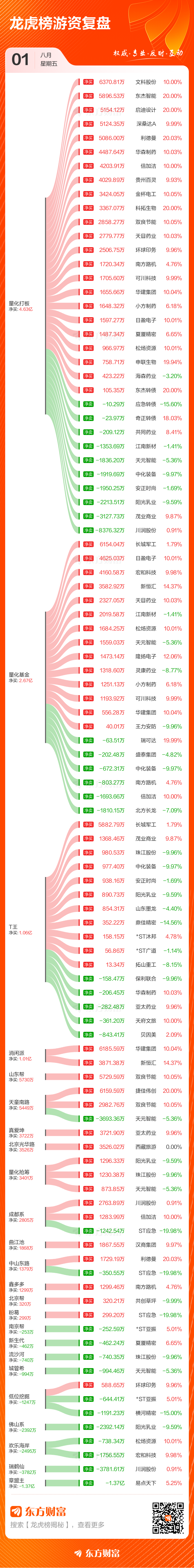 151股连续5日或5日以上获主力资金净买入
