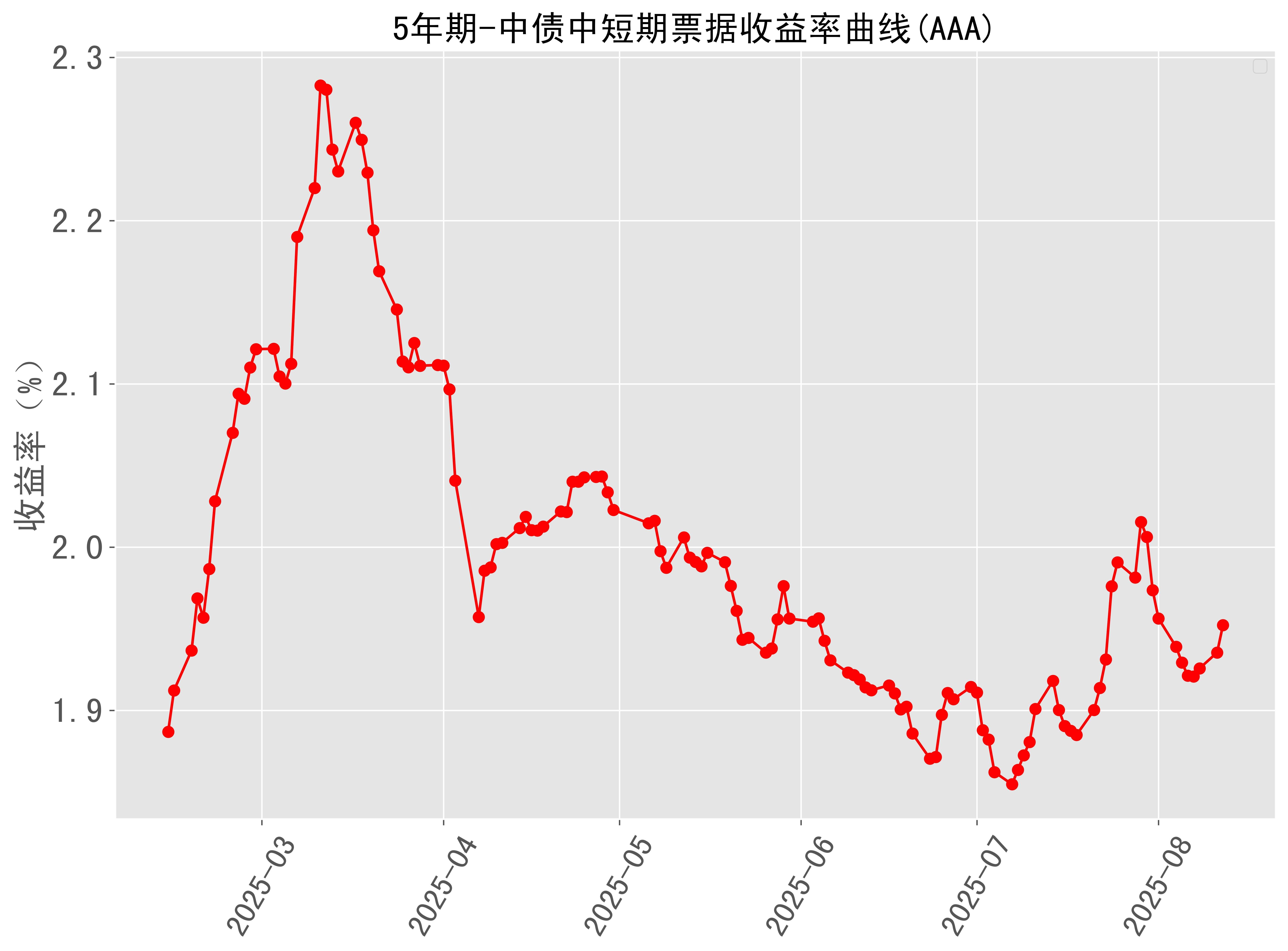 151股连续5日或5日以上获主力资金净买入