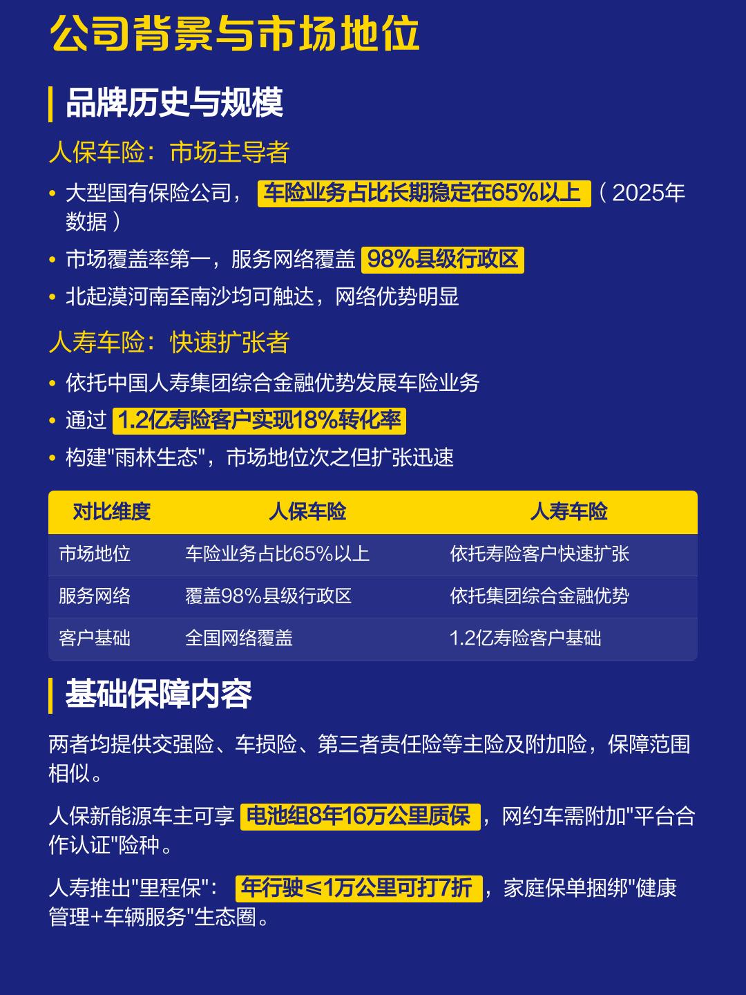 人保车险   品牌优势——快速了解燃油汽车车险,人保伴您前行_2026-2030年中国贵金属行业：聚焦“白银缺口”，光伏与AI引爆的工业需求蓝海