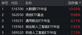 安科瑞成交额创上市以来新高