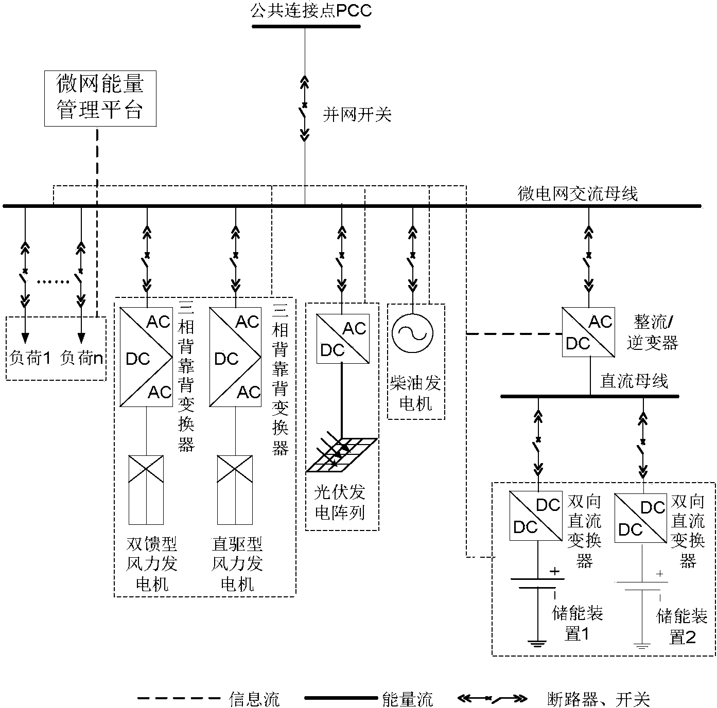 明阳智能获得发明专利授权：“一种风向监测功能的风力发电装置及其方法”