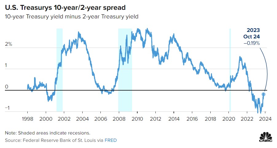 影石创新：所涉337调查已终结 将持续不受限制地在美国进口和销售现有产品