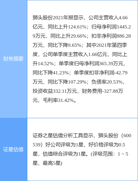 狮头股份：因财务资料过期 上交所中止审核公司重大资产重组