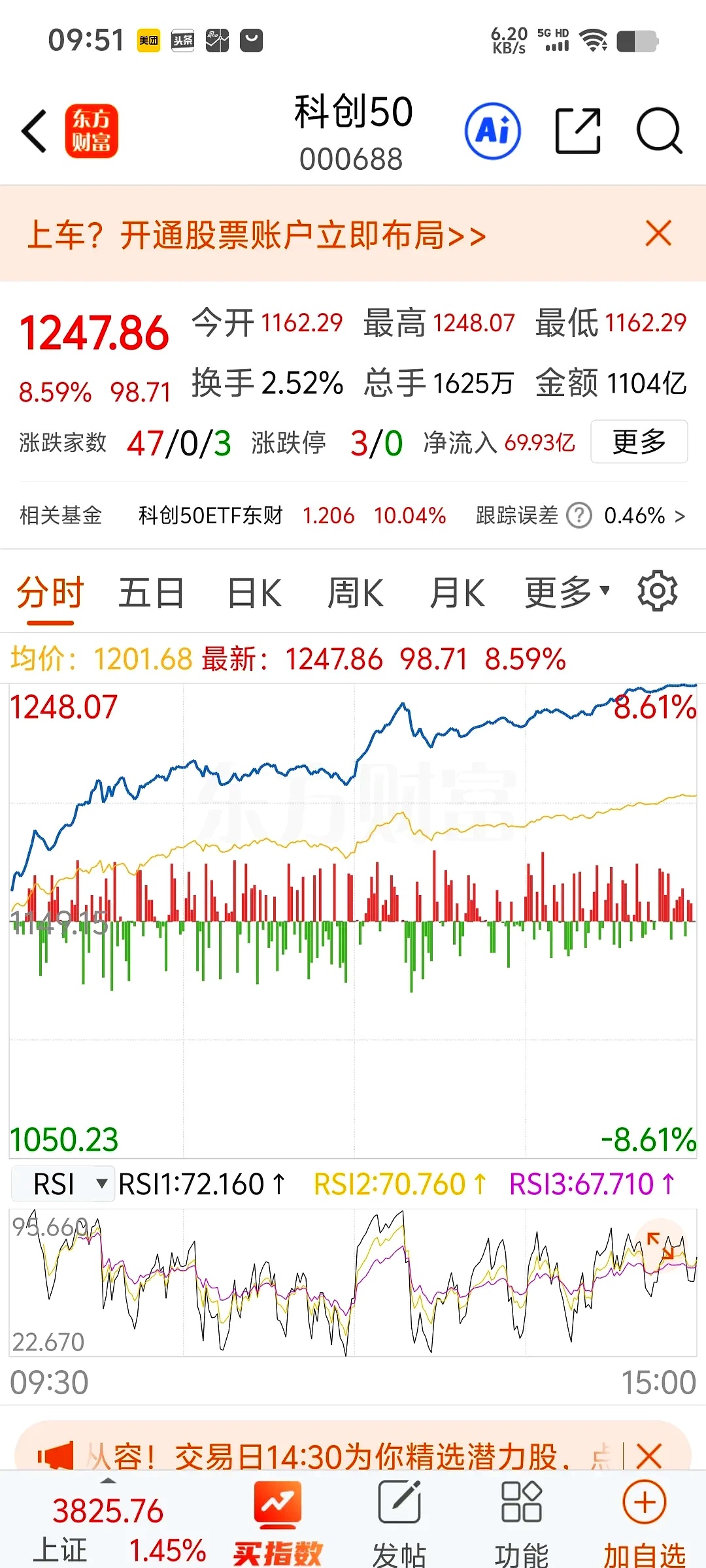 科创50等科创板指数调样在即，这些个股被调入