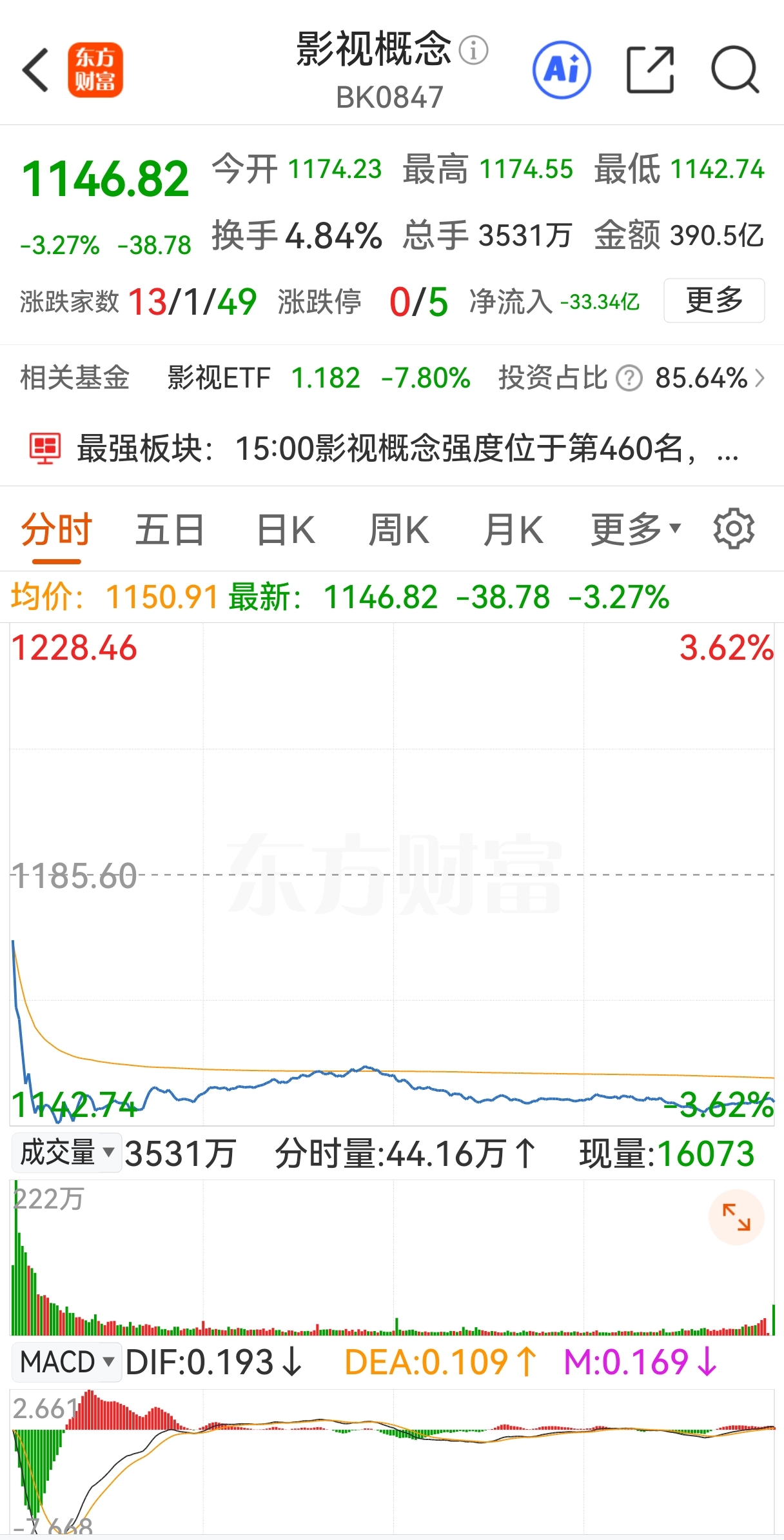 3月2日通源石油涨停：油服，页岩气，油气改革概念热股