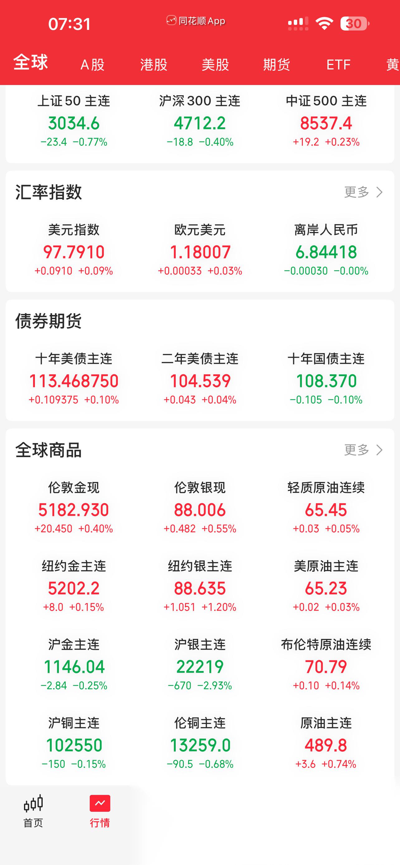 美股三大指数收盘涨跌不一，英伟达涨约3%