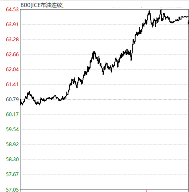 全球能源“大动脉”梗阻 原油“点燃”多个期货品种涨停