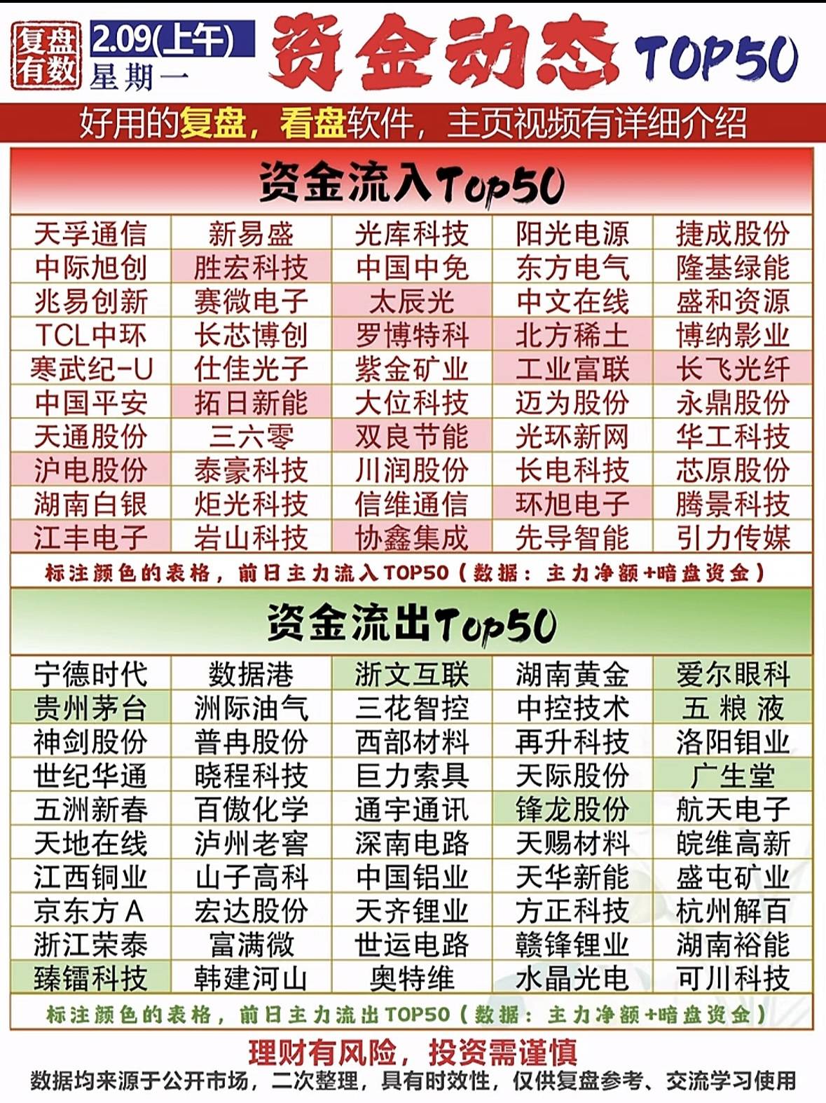 万亿巨头罕见涨停！航运板块爆发，资金抢筹股出炉