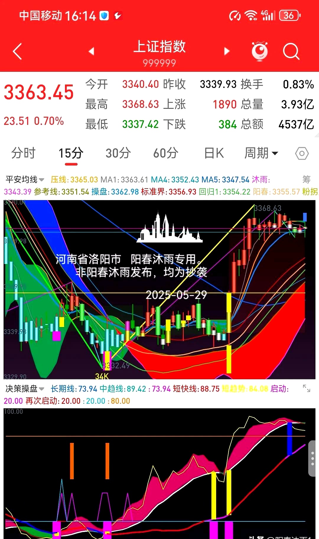 中煤能源涨3.38%，股价创历史新高