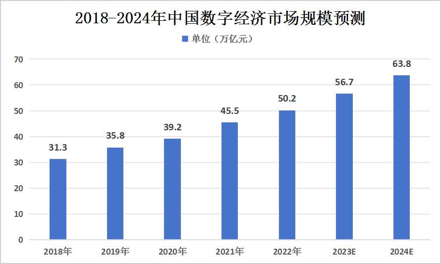 行业领先企业推动自2029年起逐步交付6G商用系统