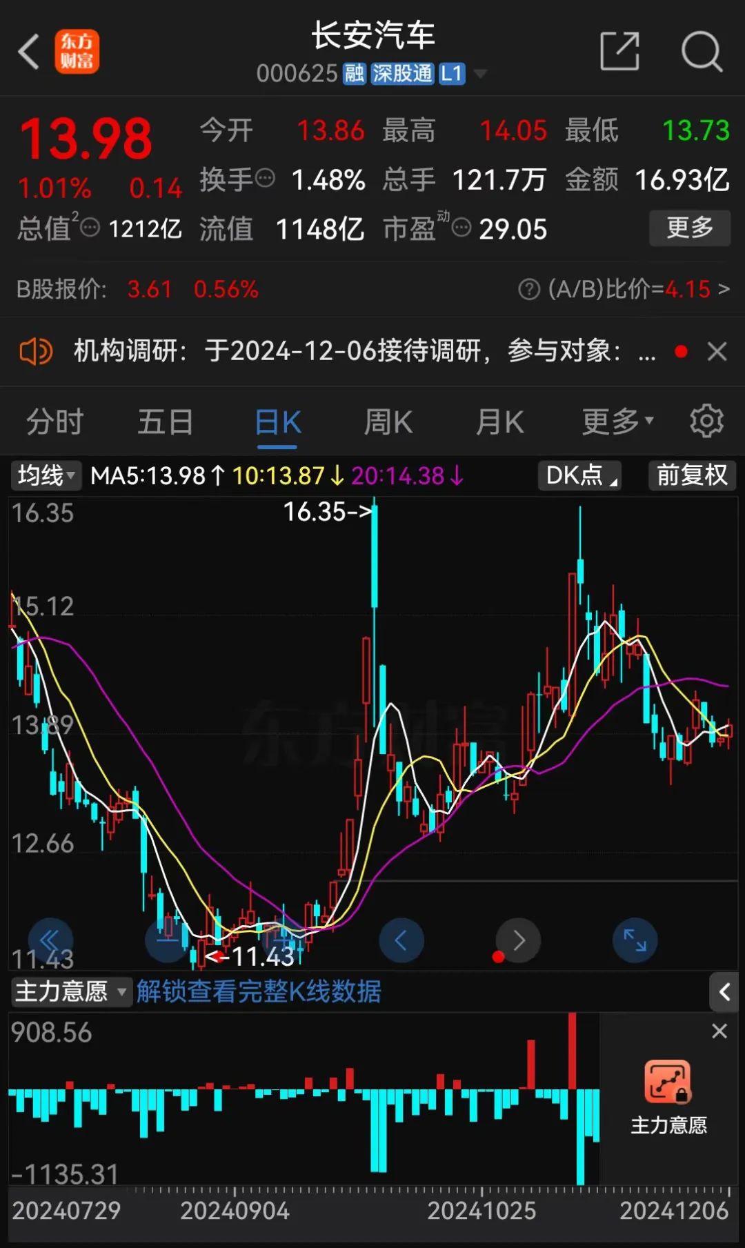 长安汽车：拟7亿元―14亿元回购公司A股股份
