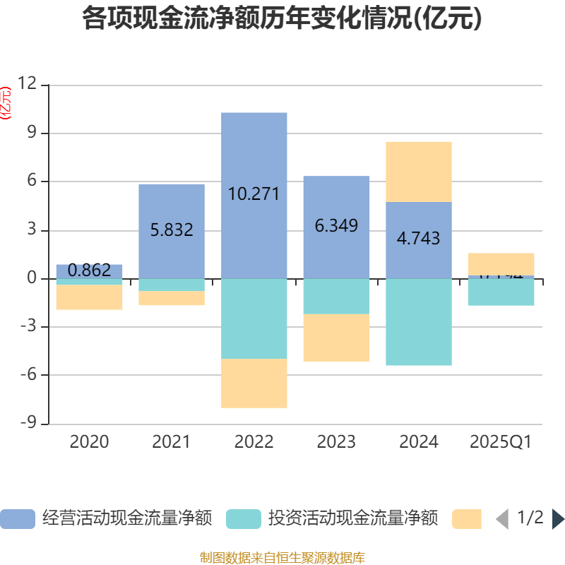 双环科技：董事长汪万新辞任
