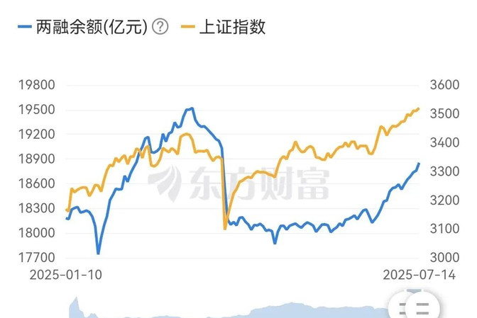 两市融资余额增加45.78亿元