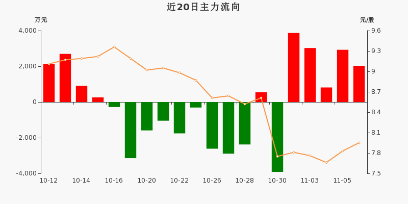 141股连续5日或5日以上获融资净买入