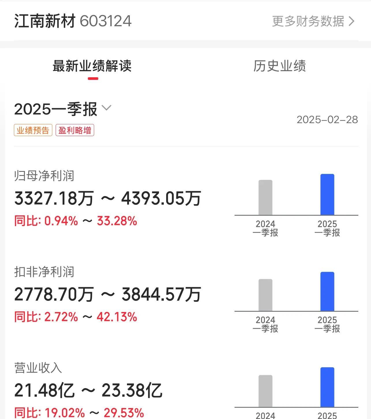 3股首季业绩抢先发布！