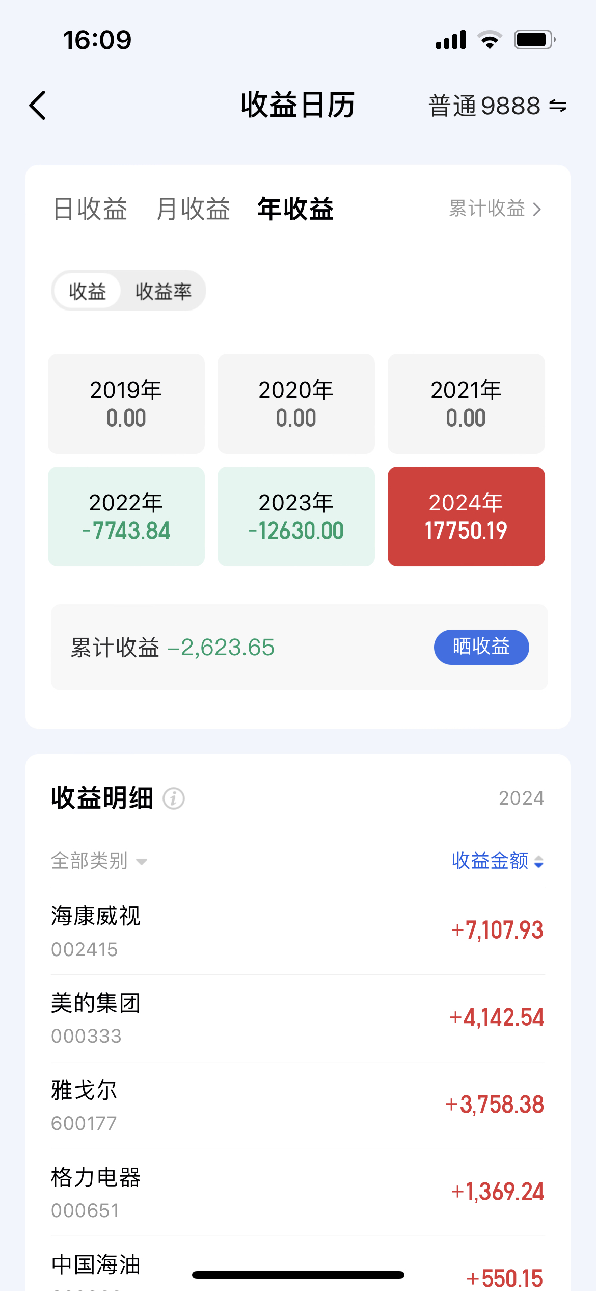索辰科技高溢价并购频现，标的质量参差不齐，净利下滑困局难解