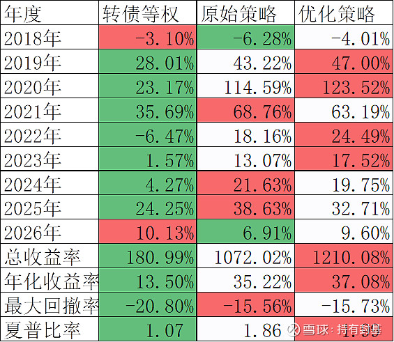 转债市场，“杀溢价”行情再次上演