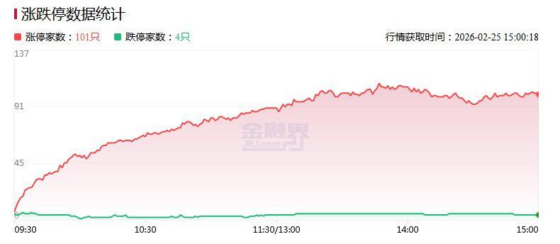 8个交易日股价涨超64%！法尔胜紧急“降温”：无借壳、无中国电科重组、无特种光纤业务，股价严重脱离基本面