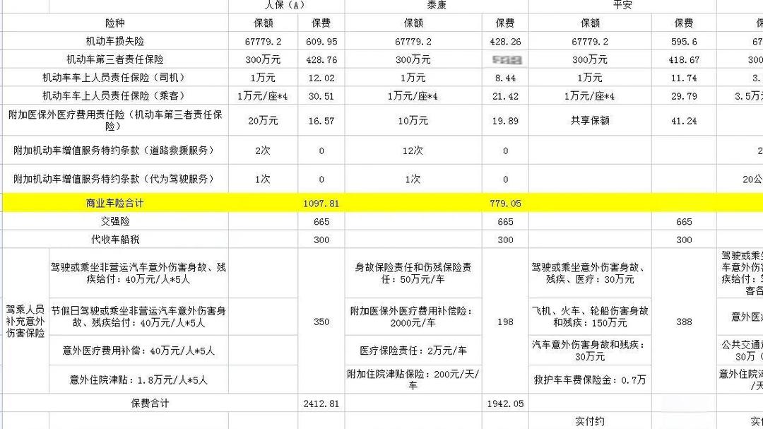 人保车险   品牌优势——快速了解燃油汽车车险,保险有温度_充电桩数量破2000万背后：利用率不足30%的隐忧与破局路径