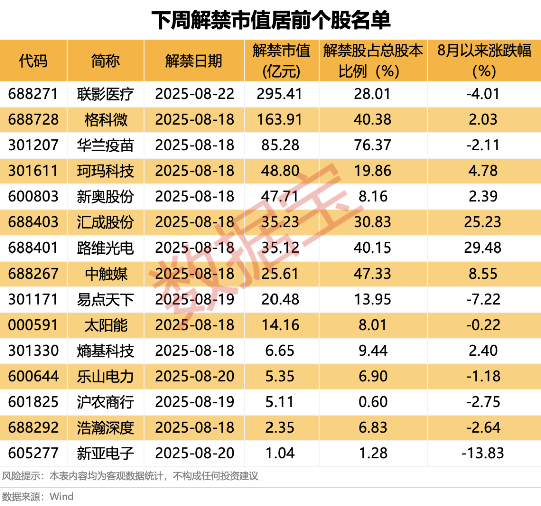25股每笔成交量增长超50%