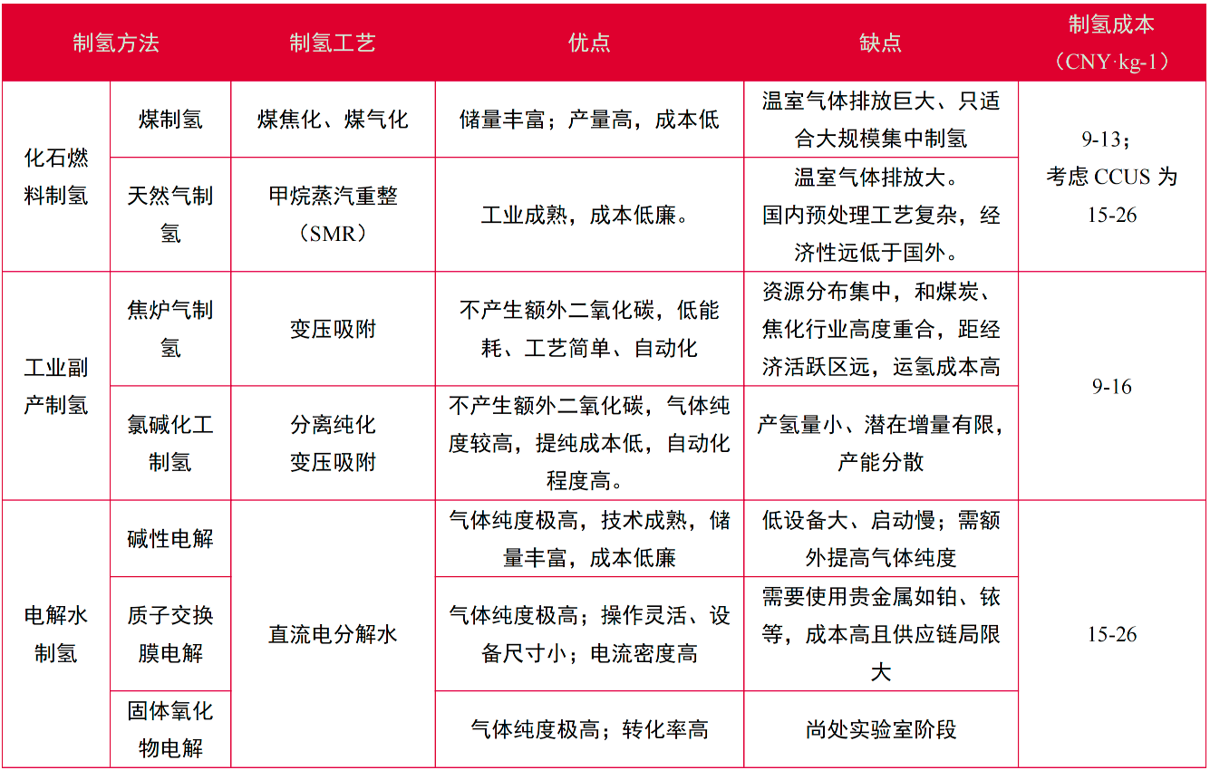 全国人大代表、中车株洲所董事长李东林:建议支持推动绿氢就地消纳和规模化应用
