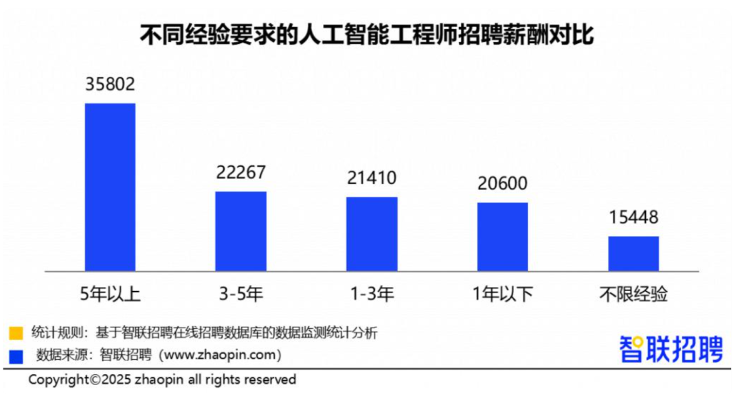美团启动2026年春季校园招聘,AI技术人才成招聘焦点