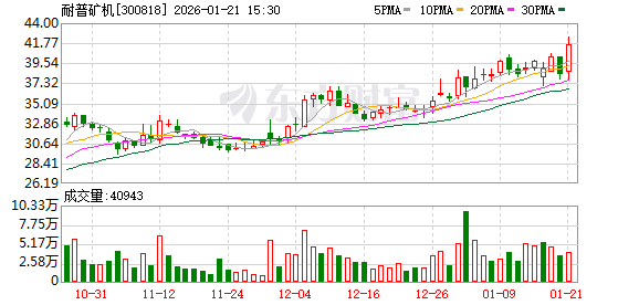 浙江华远：截至2026年2月27日收盘，公司股份持有人数8,633户