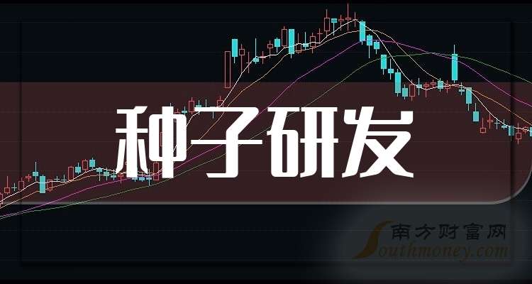 神农种业龙虎榜数据(3月4日)