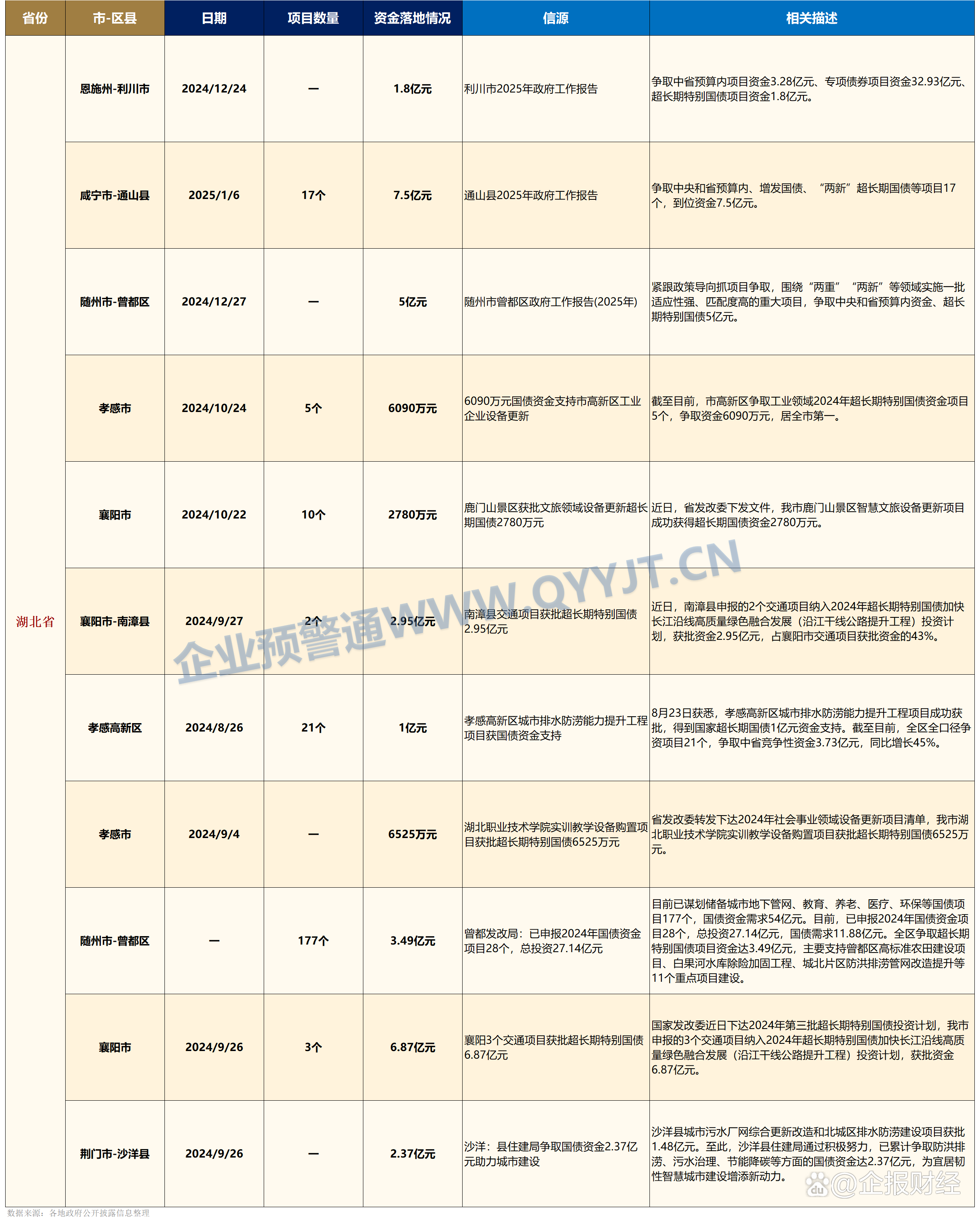 3000亿元特别国债将落地，大型商业银行新一轮注资在即