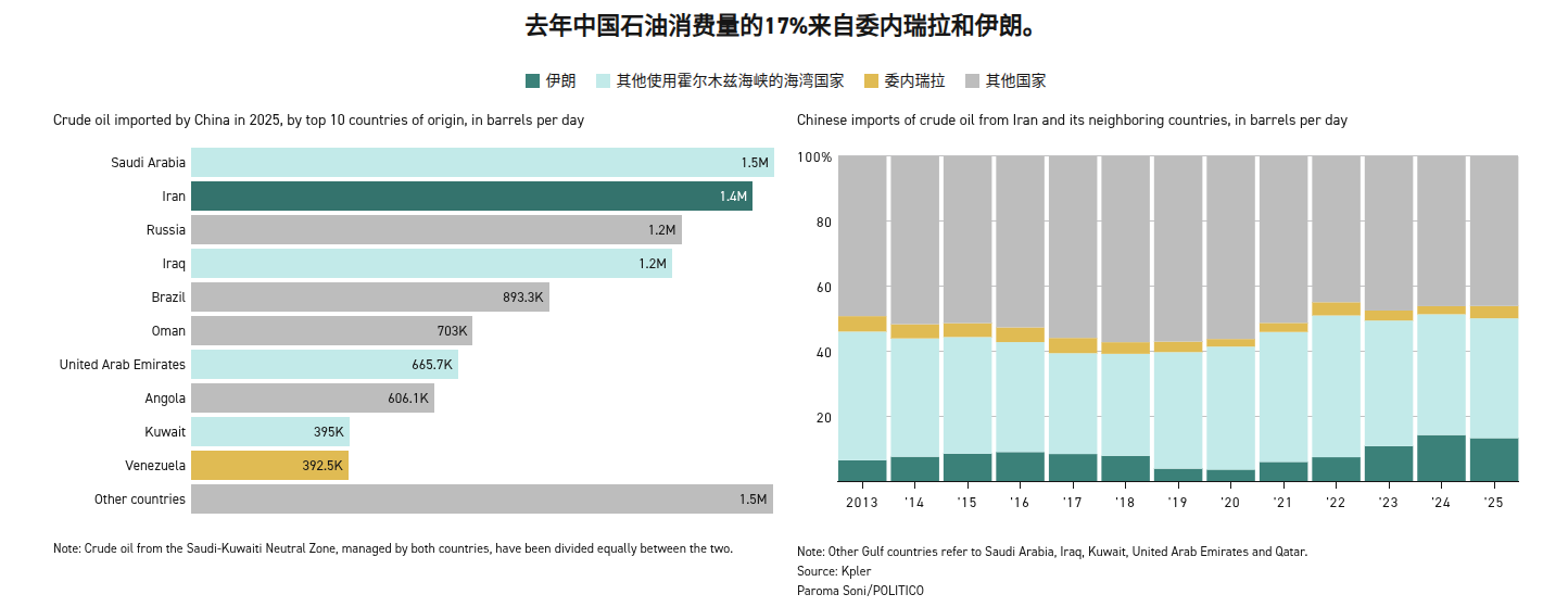 霍尔木兹海峡近乎中断后 俄罗斯石油重新涌入印度市场