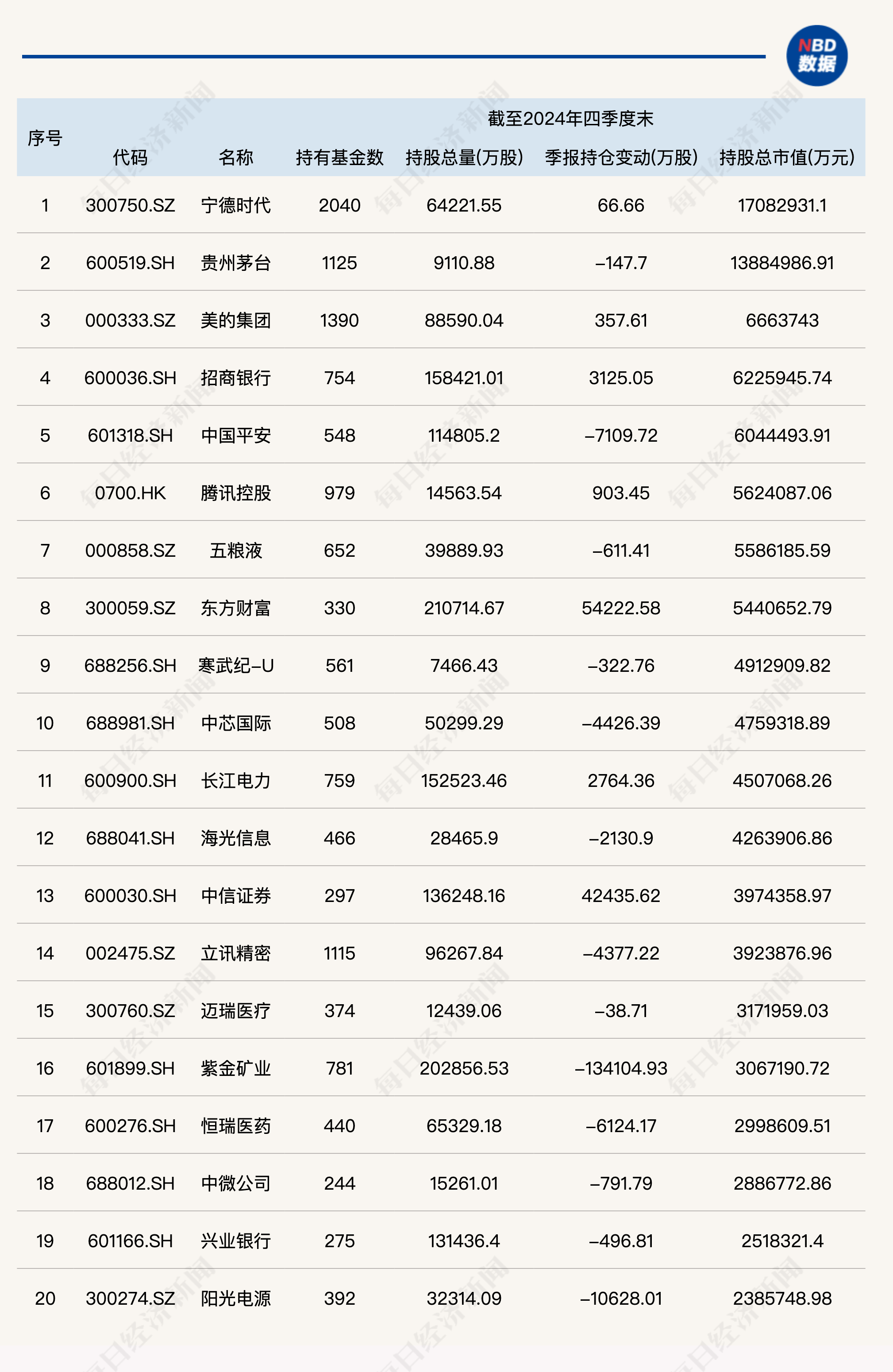 深圳引导基金、建信投资等新设私募股权投资基金，出资额70亿元