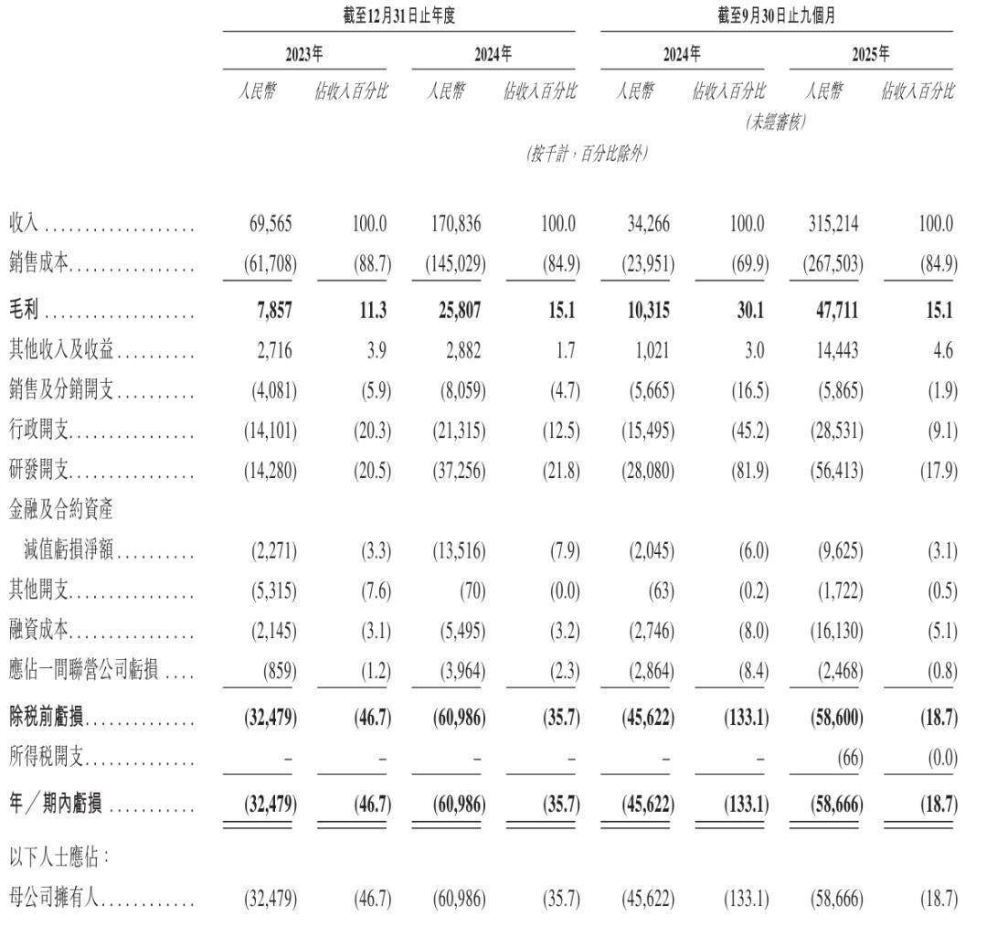 高毛利难止亏，实控人频踩红线，倍轻松双重危机压顶
