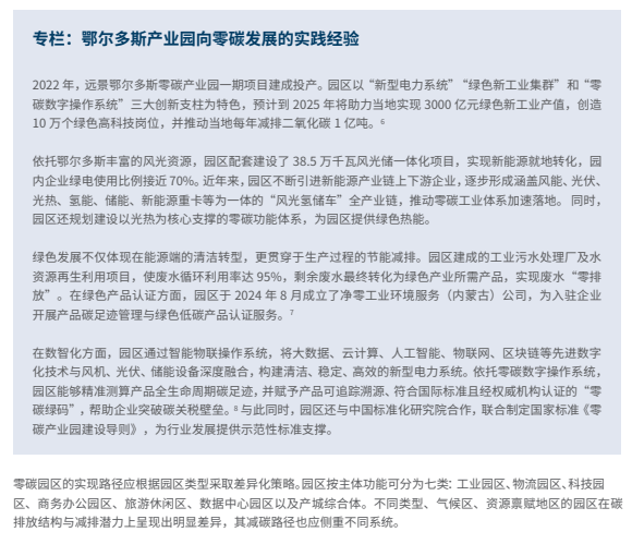 国家发展改革委袁达:“十五五”我国将建成100个左右国家级零碳园区