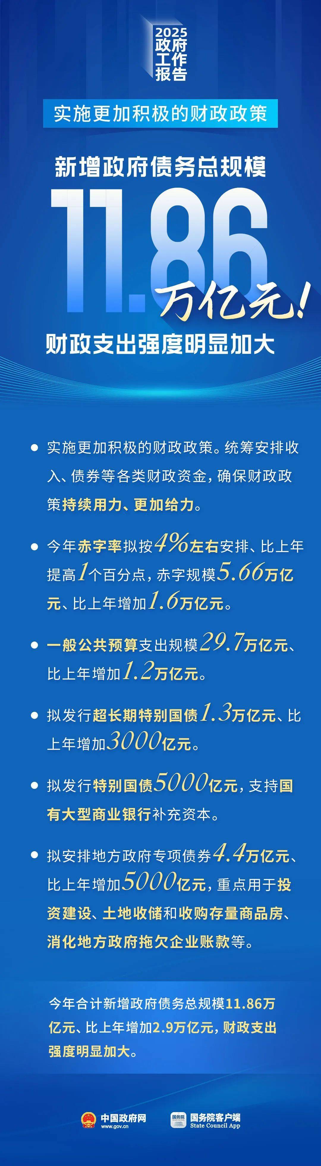 蓝佛安：更加积极的财政政策力度给足