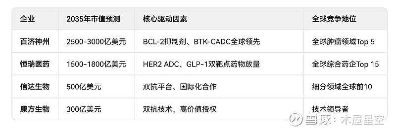 “未来五到十年，中国将会不断出现世界级药企”