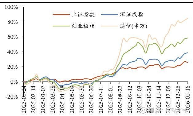 2026年中国股权投资行业：估值回调与市场出清背景下的结构性投资机遇_人保服务 ,拥有“如意行”驾乘险，出行更顺畅！