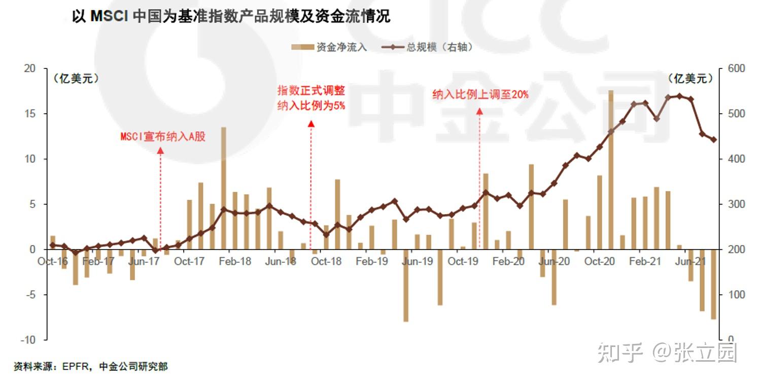 如何进一步深化资本市场互联互通?