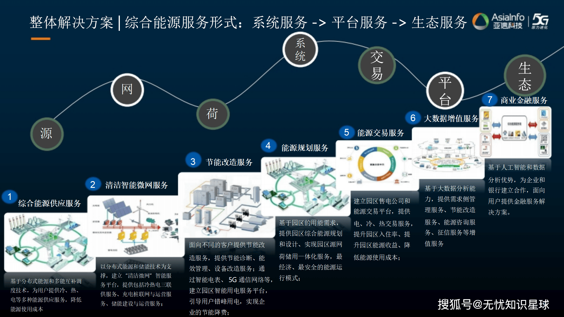 如何进一步深化资本市场互联互通?