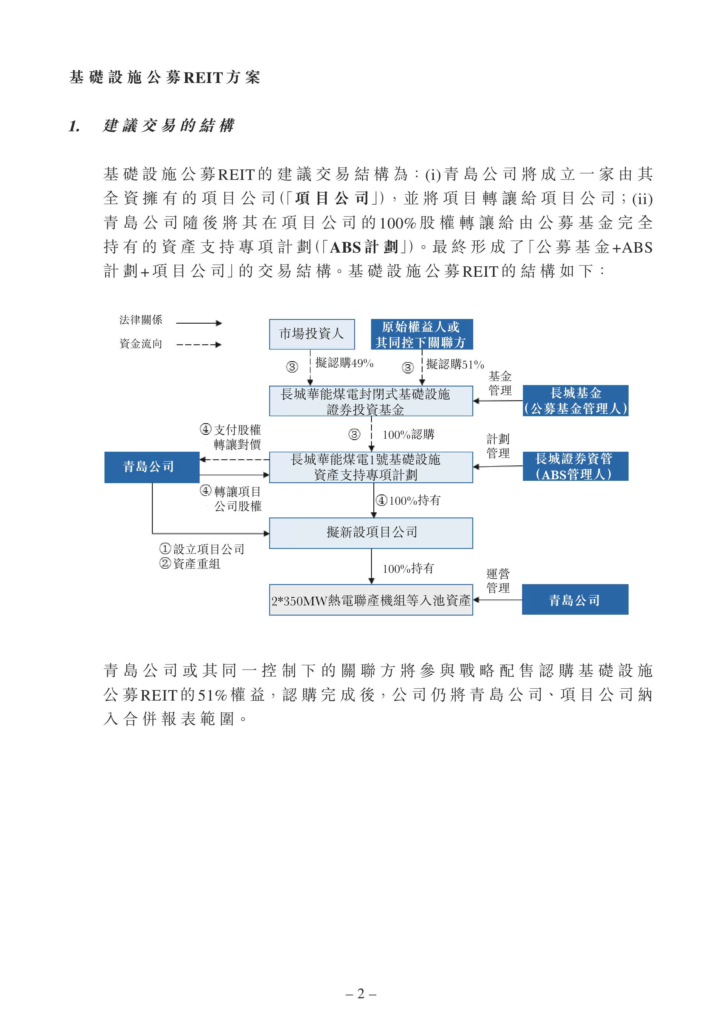公募REITs二级市场上周波动下跌，又有多单商业不动产REITs获问询