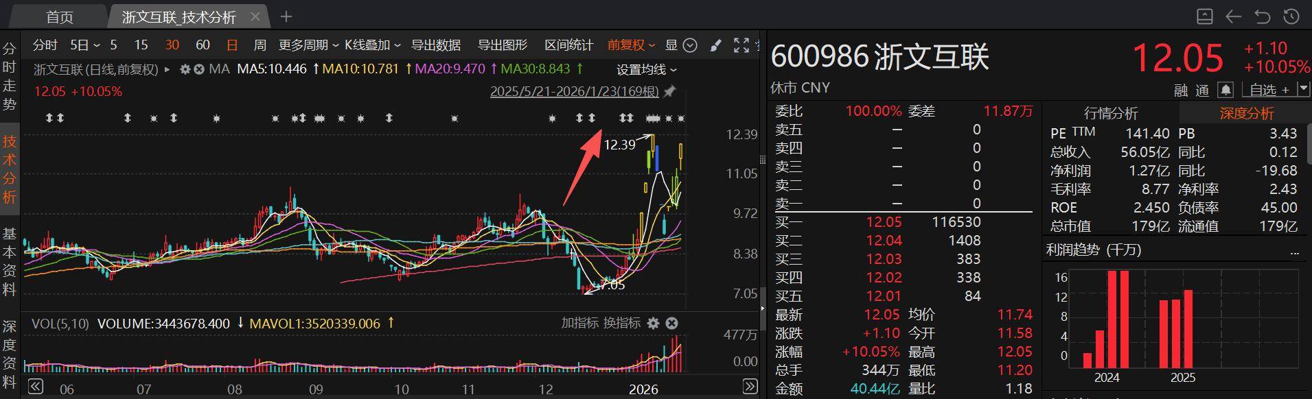 001267，13倍大牛股！英伟达入局，AI智能体时代加速到来，业绩高增长概念股揭晓