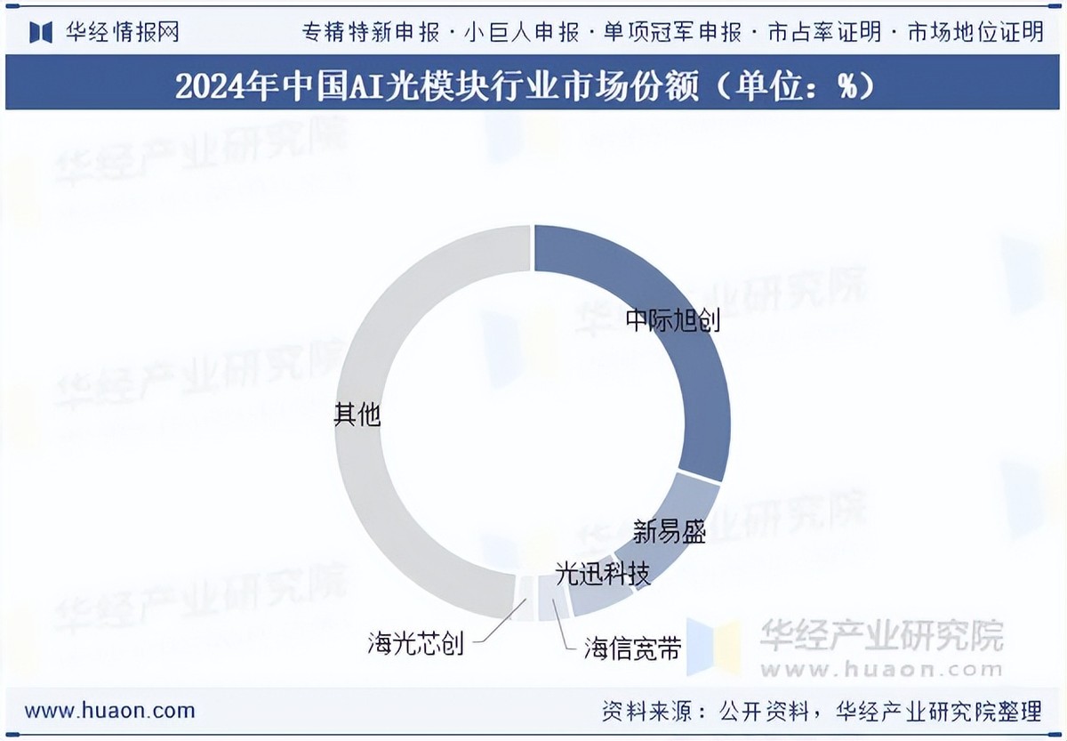 人保服务,人保伴您前行_2026年中国AI+金融行业发展前景预测与投资机遇分析