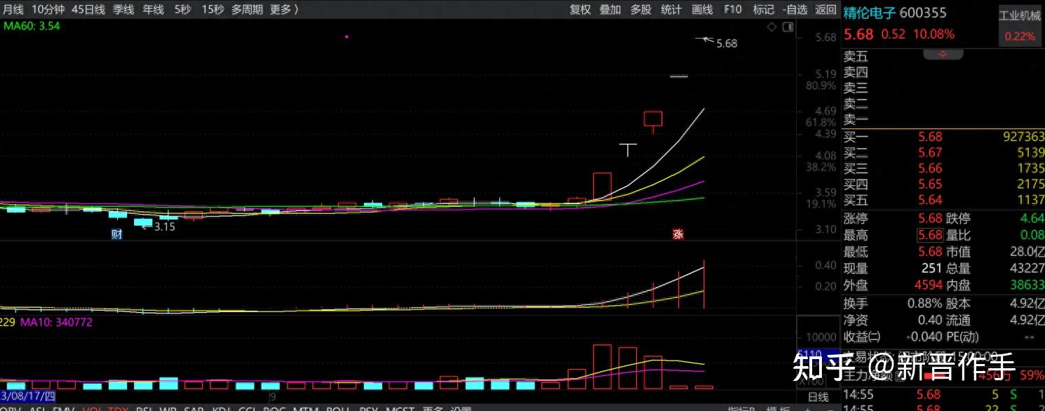 3月11日华东数控涨停：工业母机，高铁轨交，智能制造概念热股